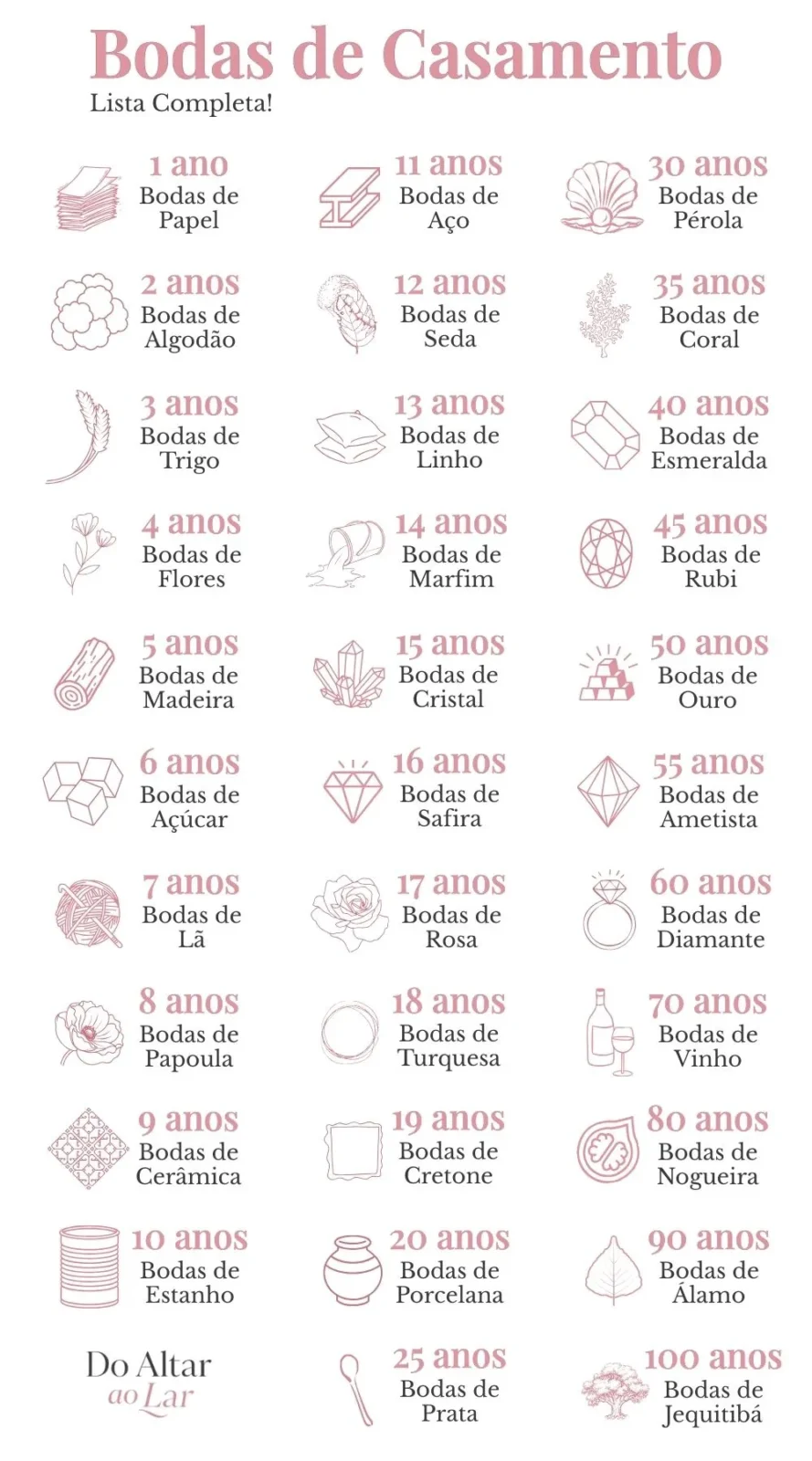 Lista completa das bodas com os nomes correspondentes a cada ano de união.