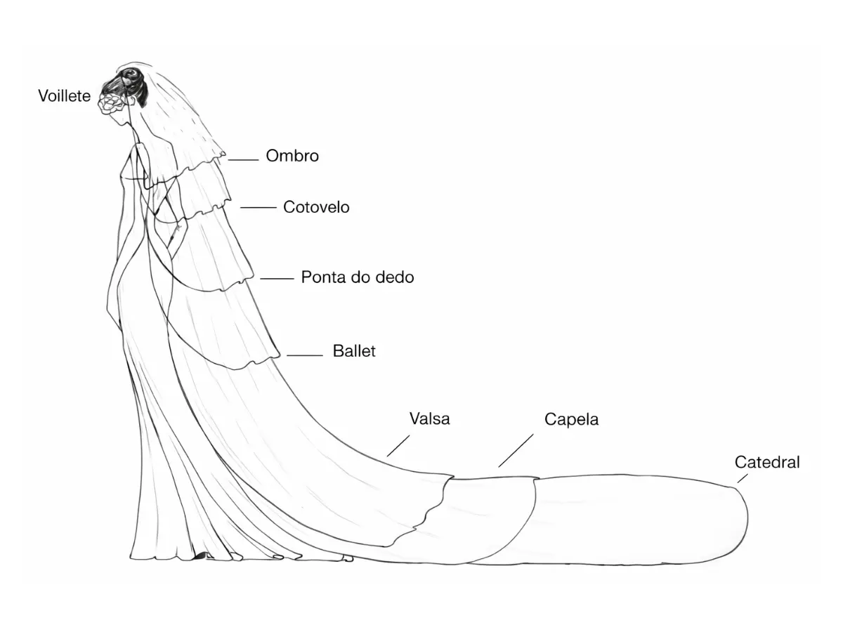 Ilustração mostrando os diferentes comprimentos de véu de noiva